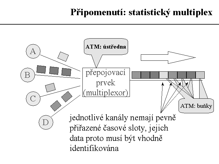 Slide c.  10