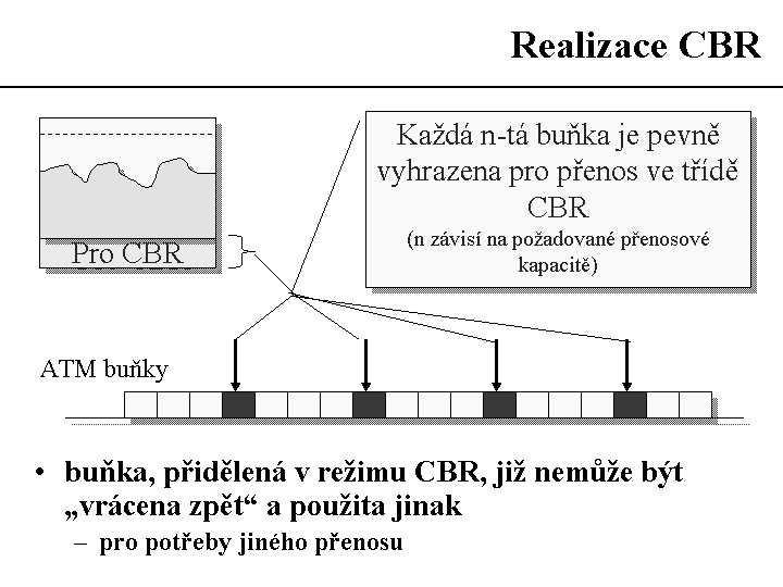 Slide c.  15