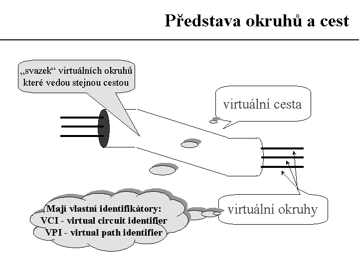 Slide c.  26