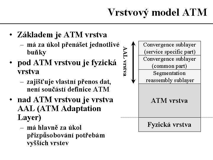 Slide c.  32