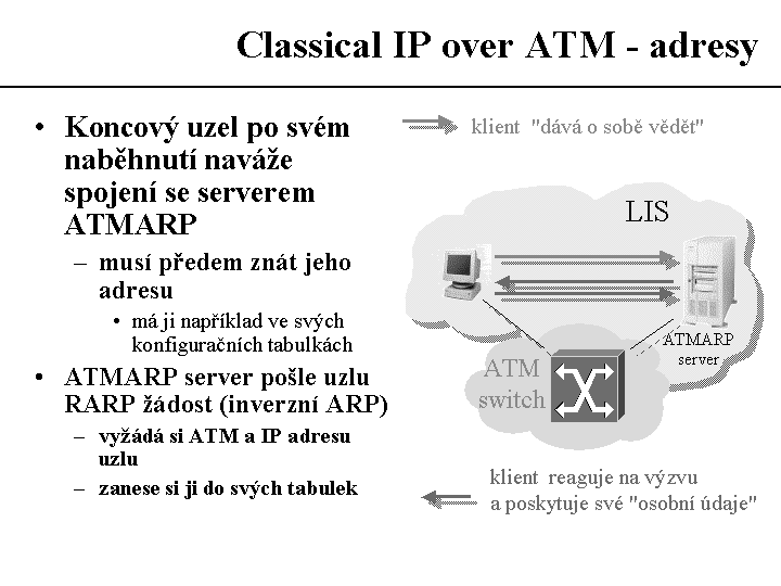 Slide c.  12