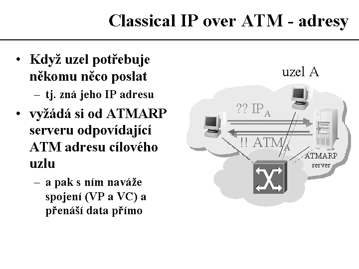 Slide c.  13