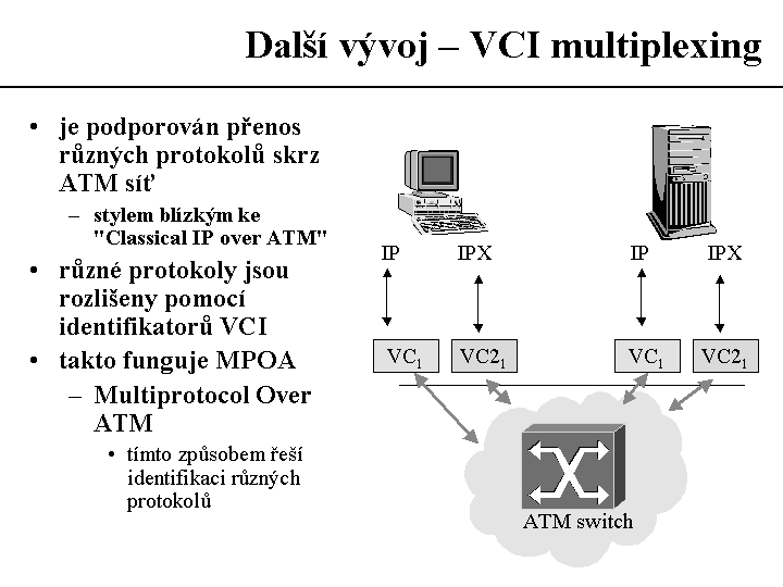 Slide c.  31