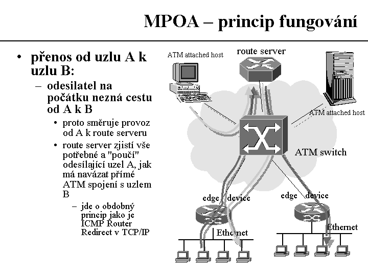 Slide c.  33