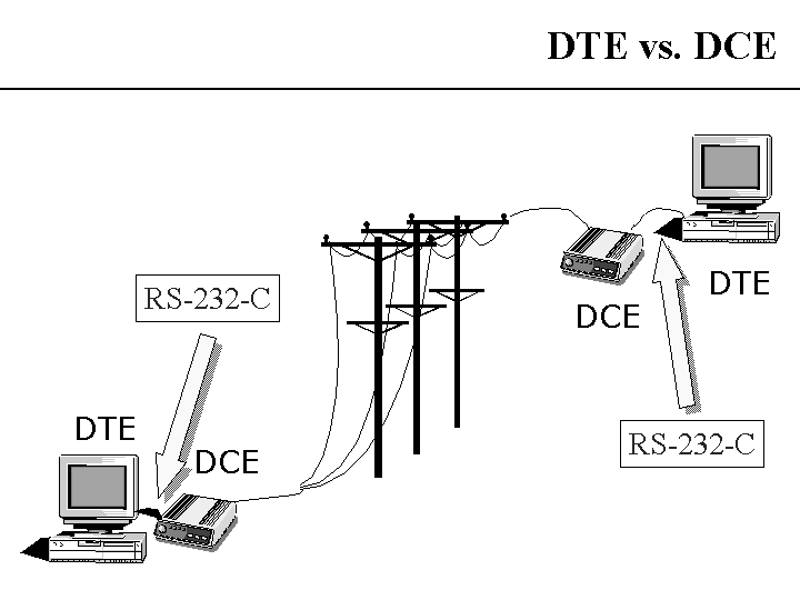 Slide c.  6