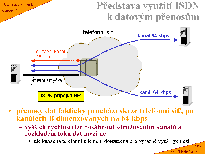 Slide c.  31