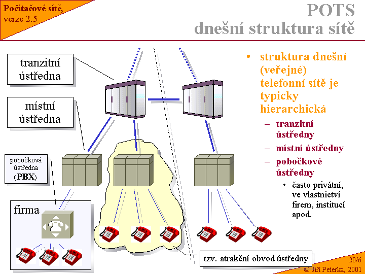 Slide c.  6