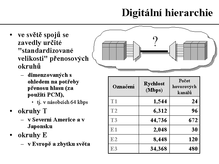 Slide c.  13