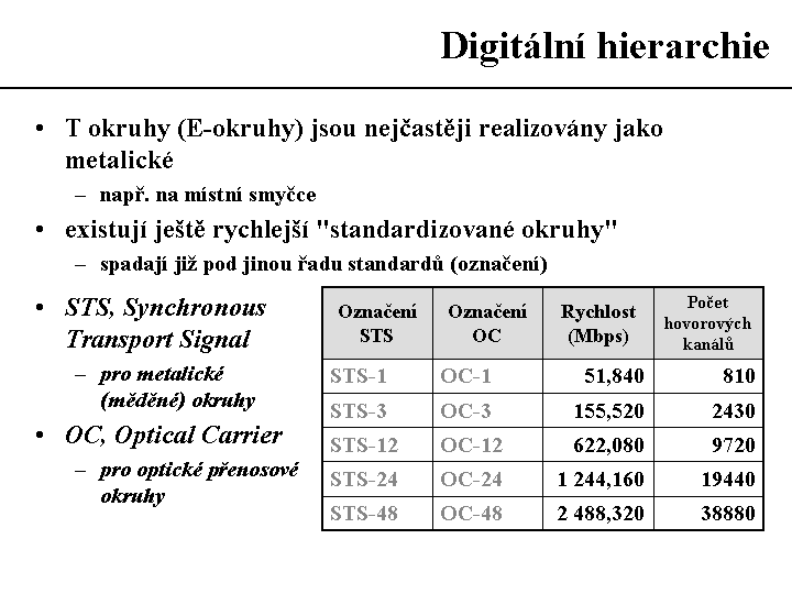 Slide c.  15