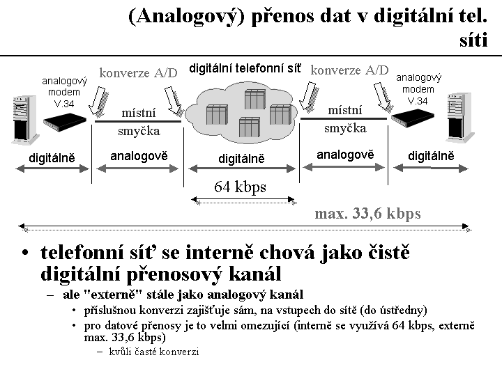 Slide c.  16