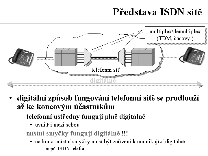 Slide c.  18