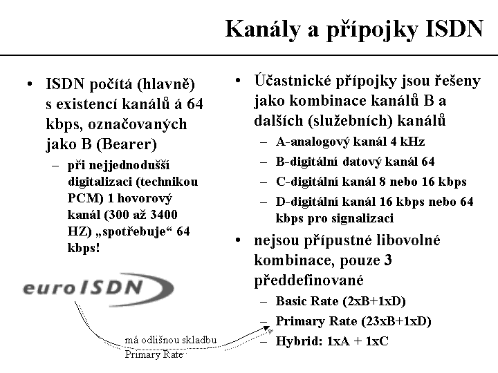 Slide c.  20