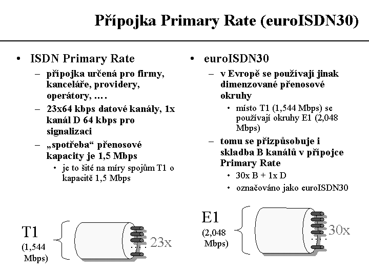 Slide c.  25