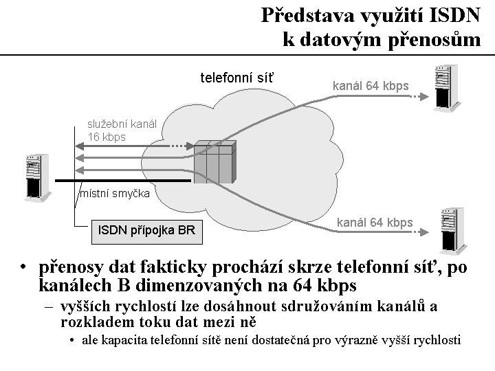 Slide c.  31