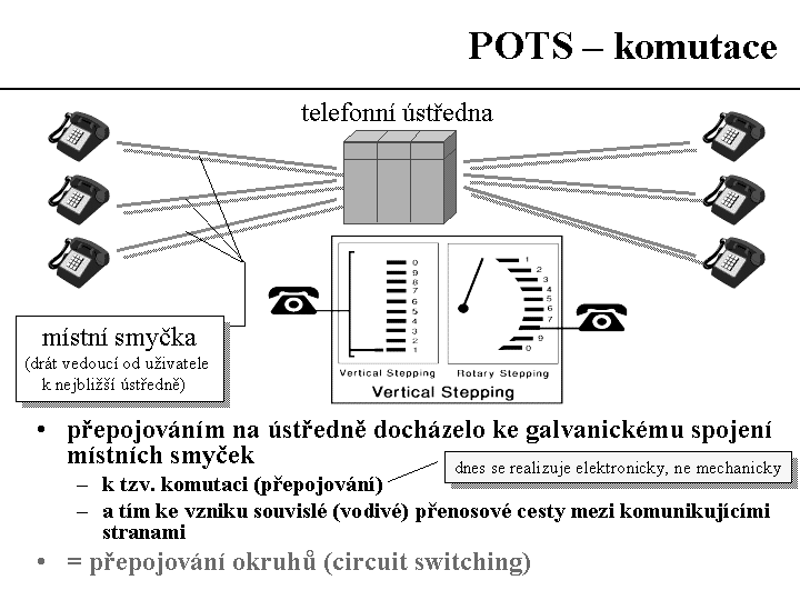 Slide c.  5