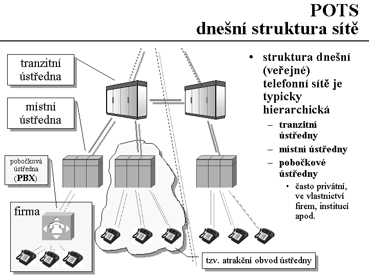 Slide c.  6