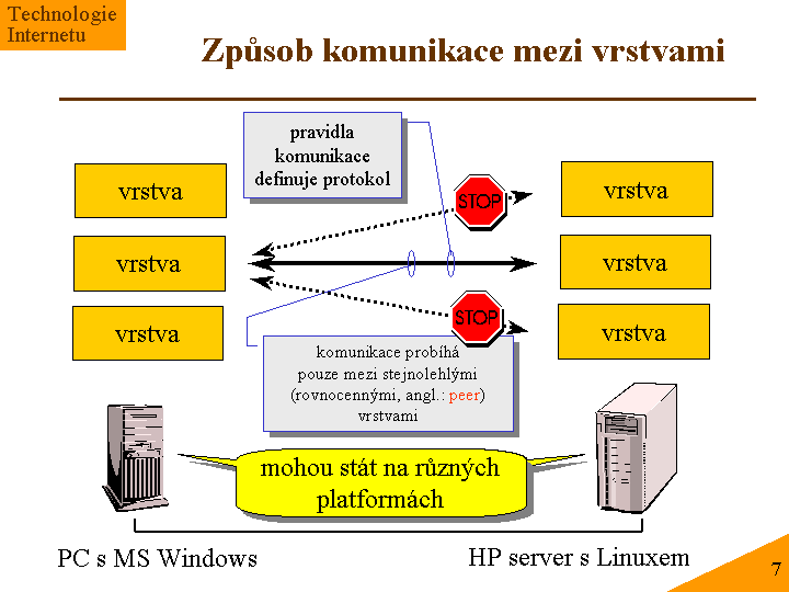 Slide c.  7