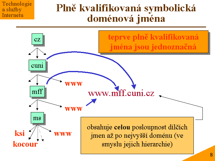 Slide c.  8