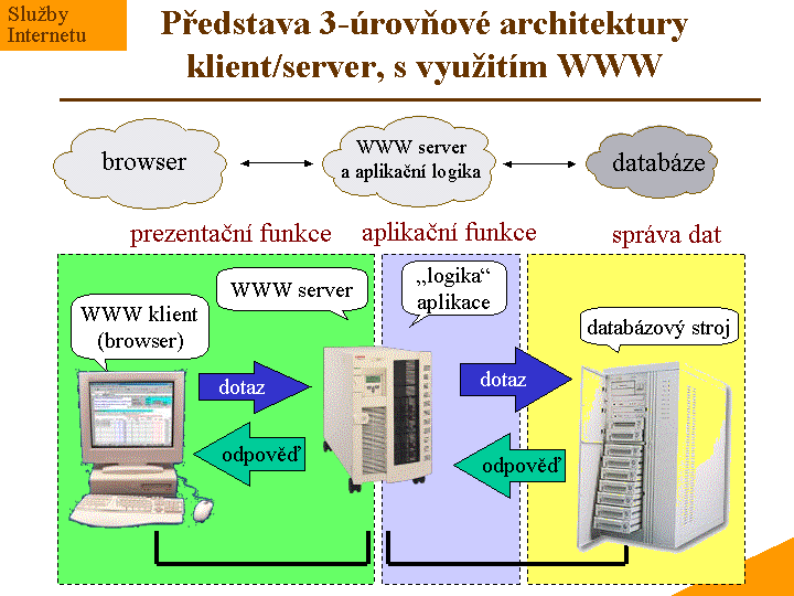 Slide c.  11