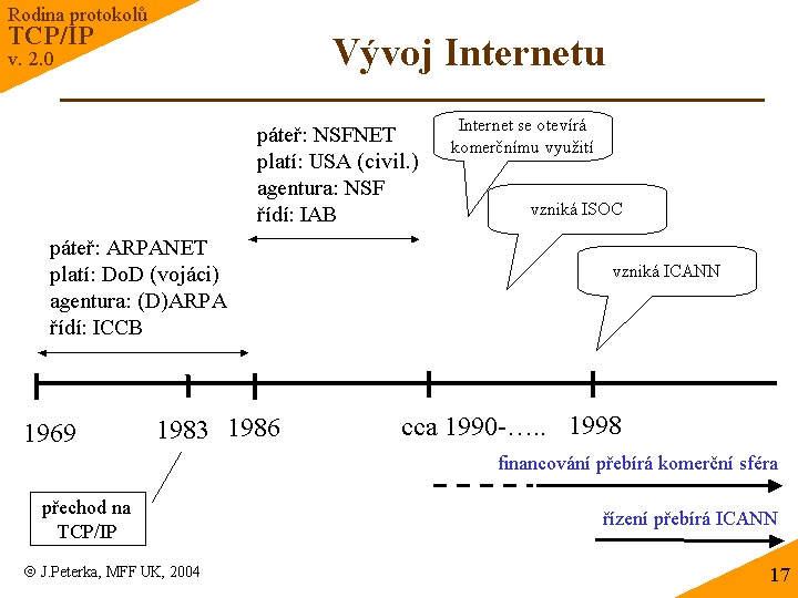 Slide c. 17
