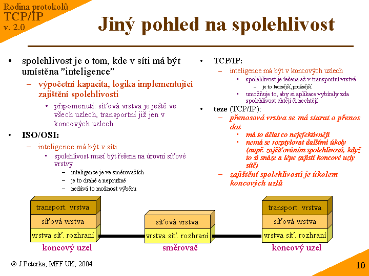 Slide c. 10