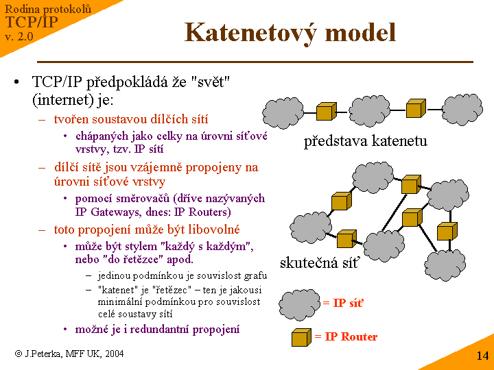 Slide c. 14