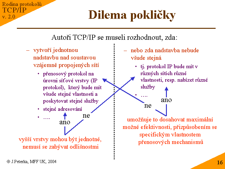 Slide c. 16