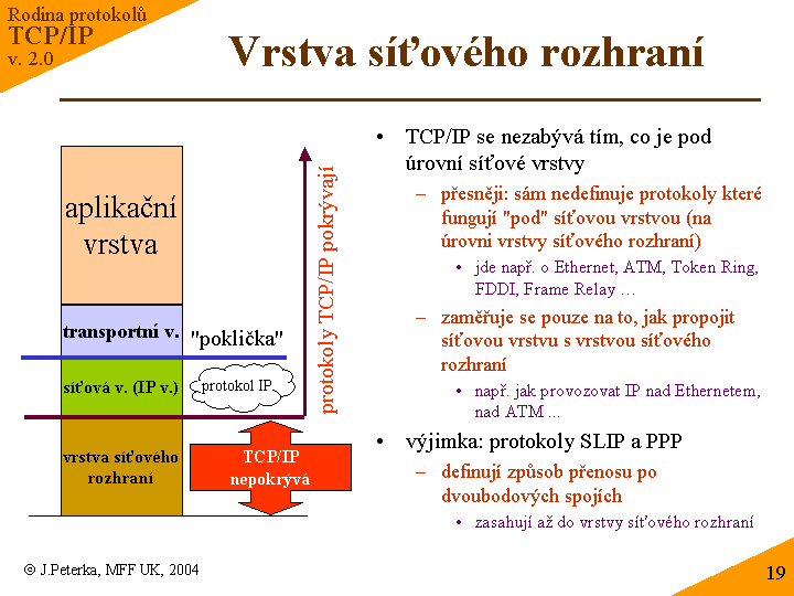 Slide c. 19