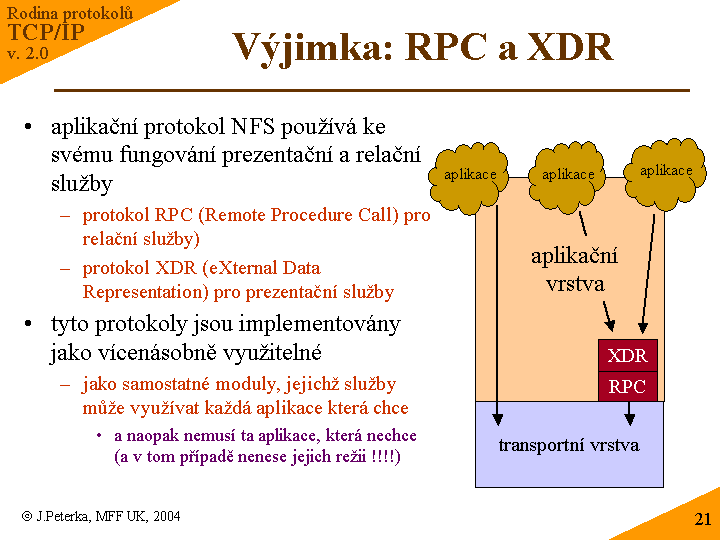 Slide c. 21