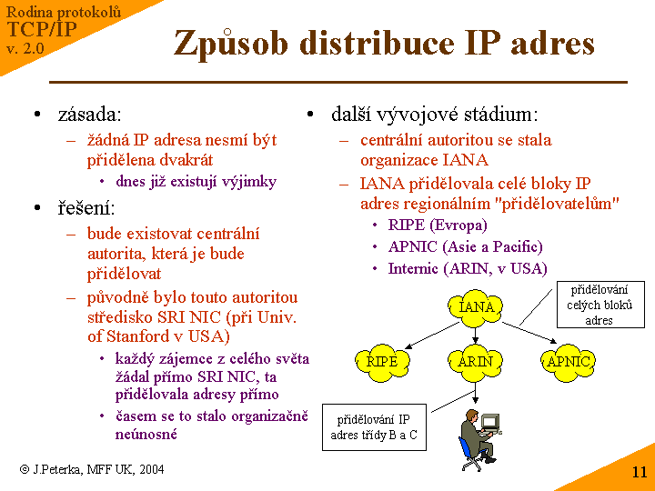 Slide c. 11