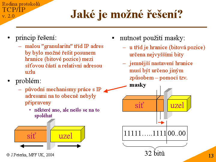 Slide c. 13