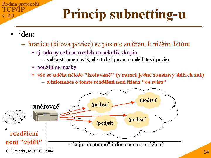 Slide c. 14
