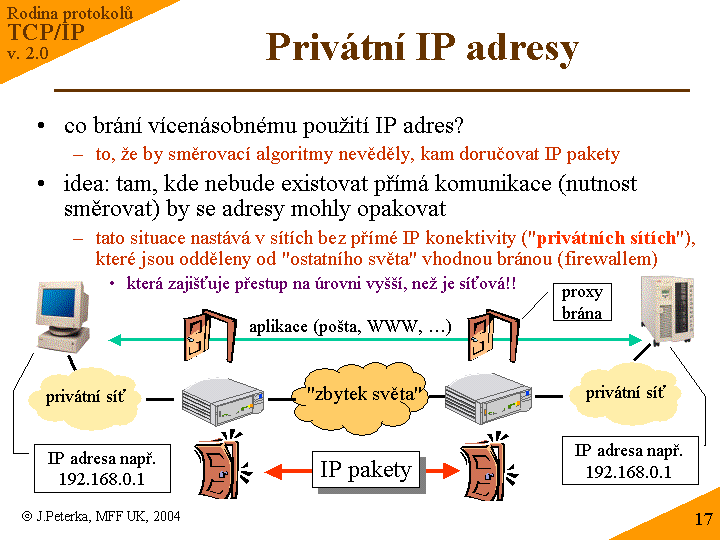 Slide c. 17