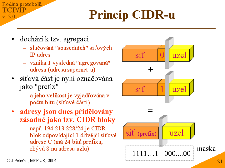 Slide c. 21