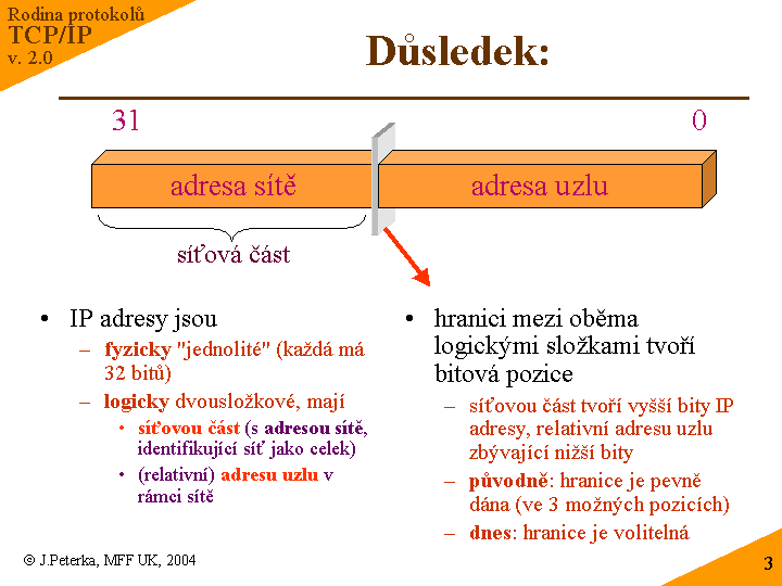 Slide c. 3