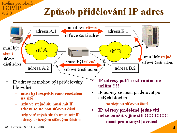Slide c. 4