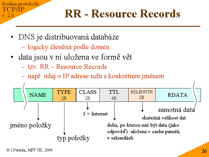 Slide c. 26