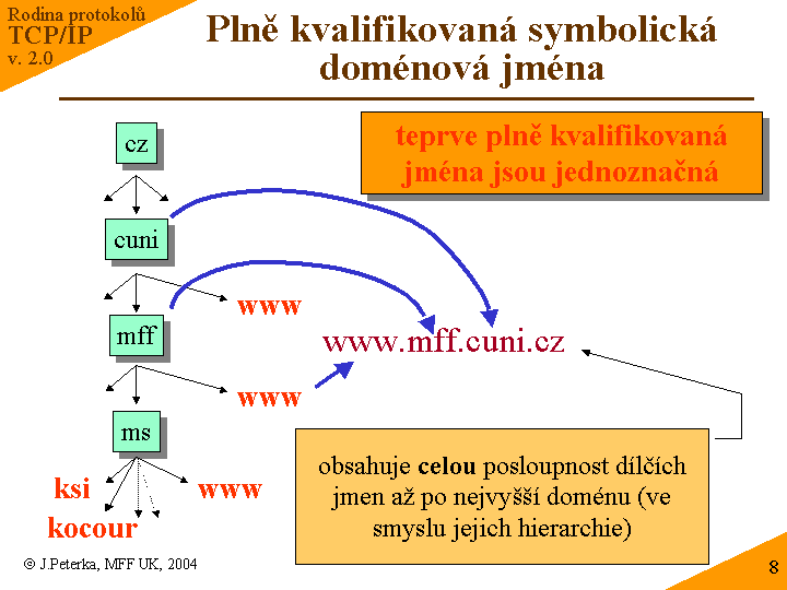 Slide c.  8