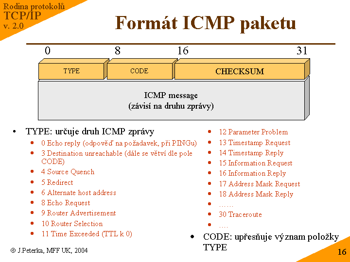 Slide c. 16