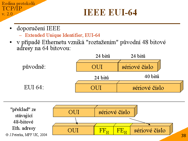 Slide c.  38