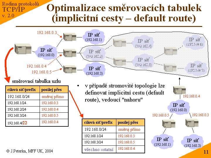 Slide c. 11