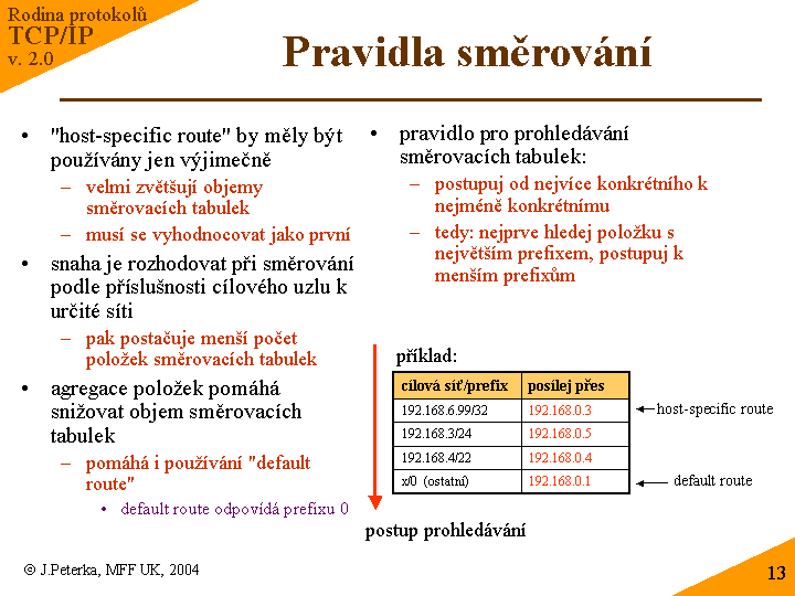 Slide c. 13
