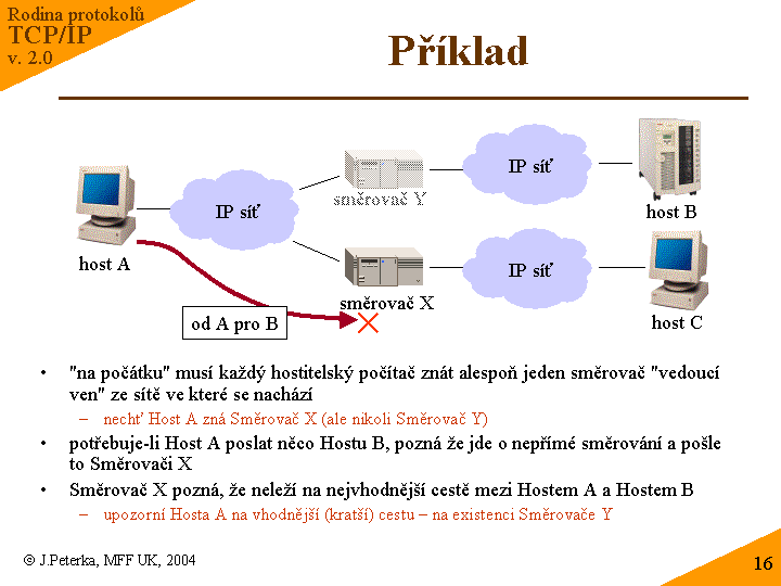Slide c. 16