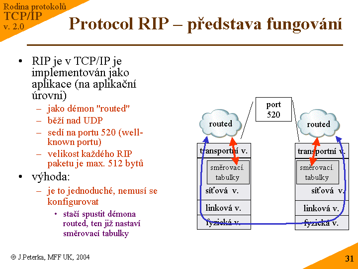 Slide c.  31