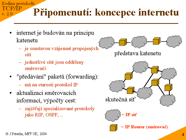 Slide c. 4