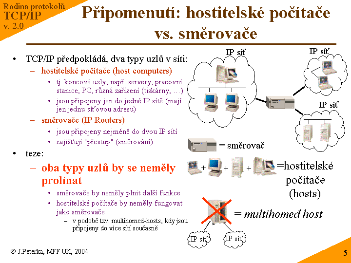 Slide c. 5