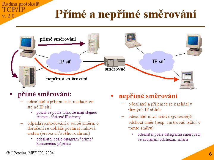 Slide c. 6