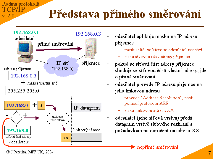 Slide c. 7