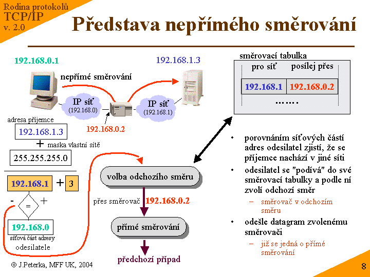 Slide c. 8