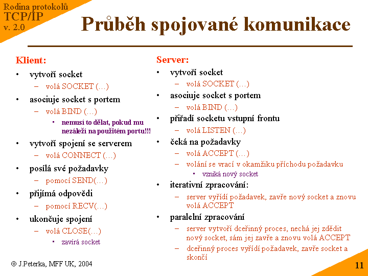 Slide c. 11